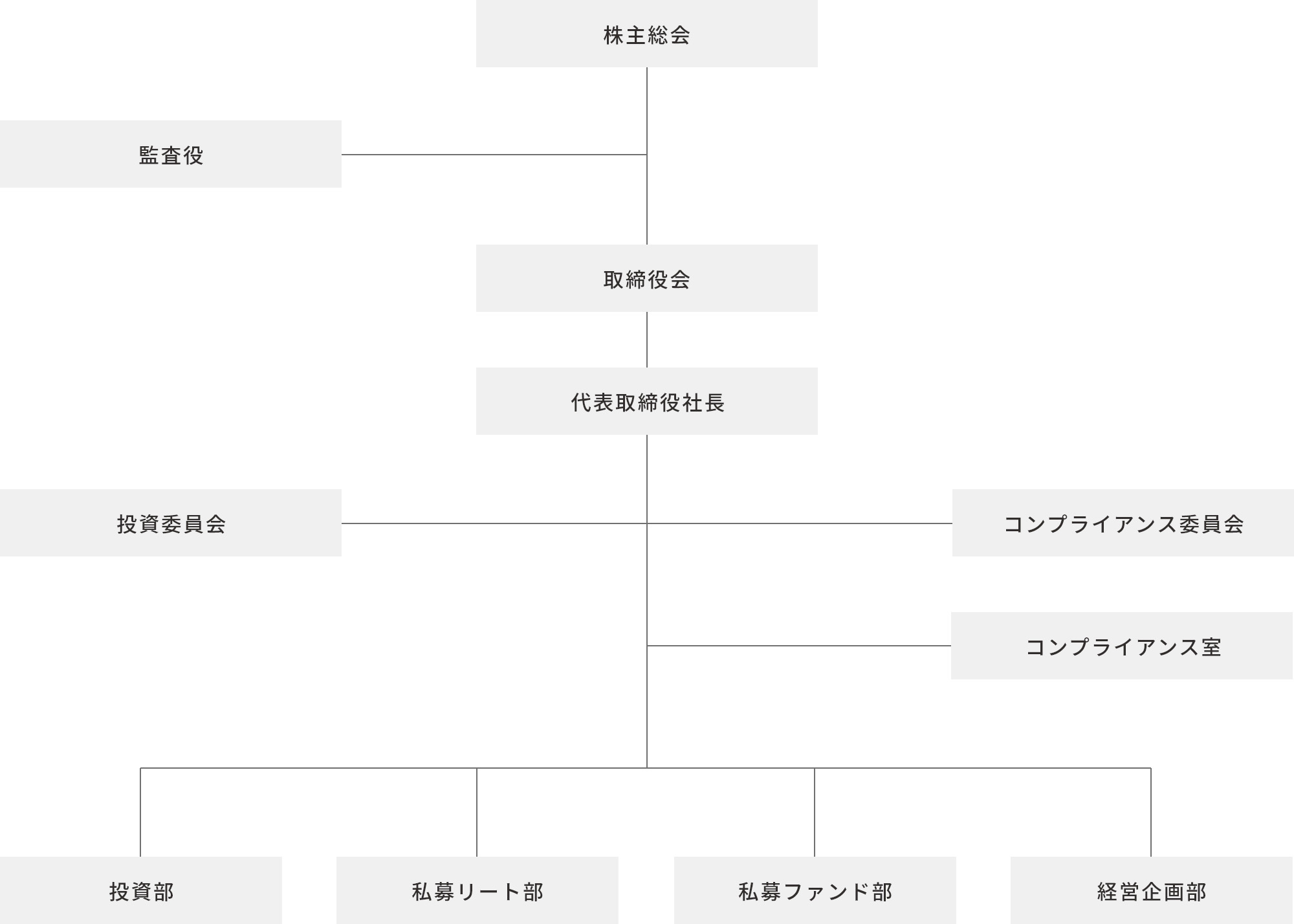 組織図