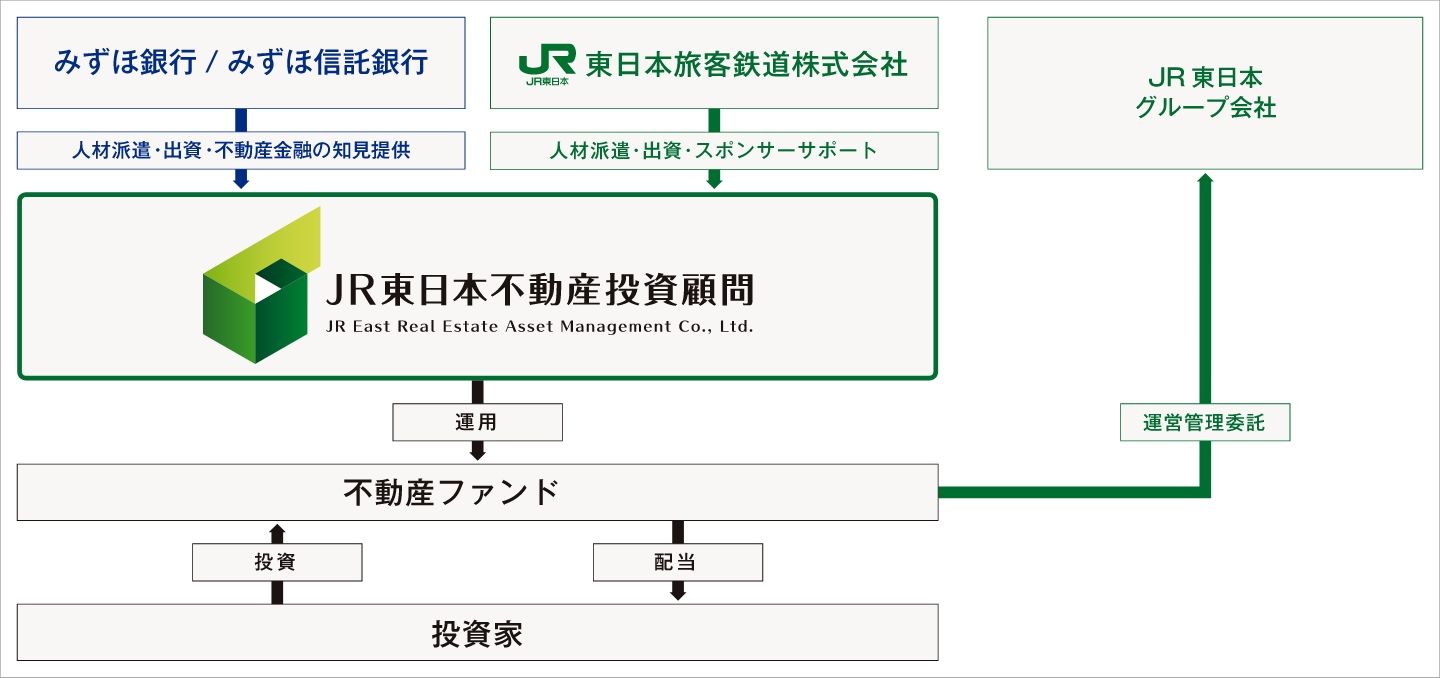 スキーム図