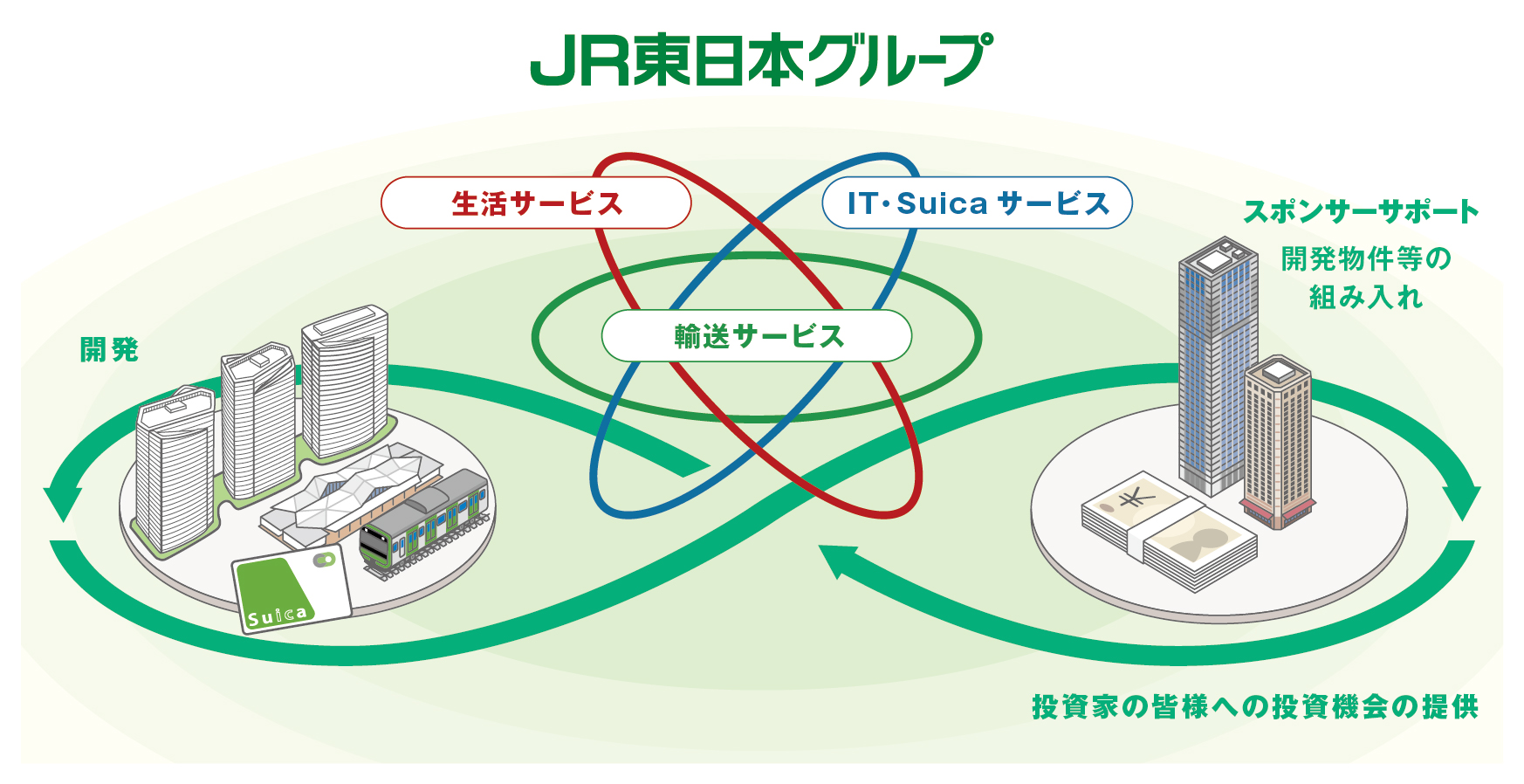 スポンサー図